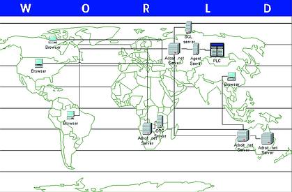 Figure 3. Adroit.net deployment diagram